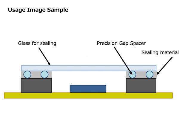 <Usage Example Photo>Precision silica particles for gap spacer HIPRESICA
